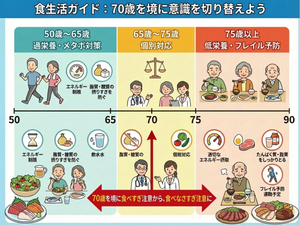 フレイル対策グラフの画像