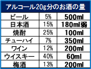 アルコール20ｇ分のお酒の量のイメージ画像