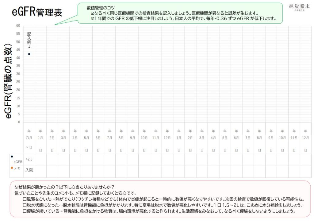 eGFR管理表のイメージ画像