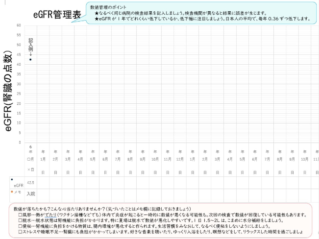 eGFRグラフ