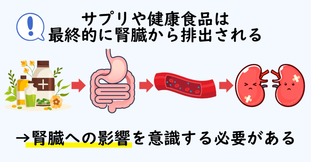 サプリや健康食品は腎臓で処理されるため、負担をかける
