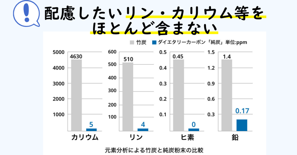 配慮したリンやカリウムをほとんど含まない