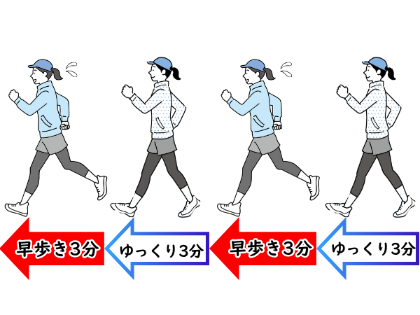 インターバル速歩