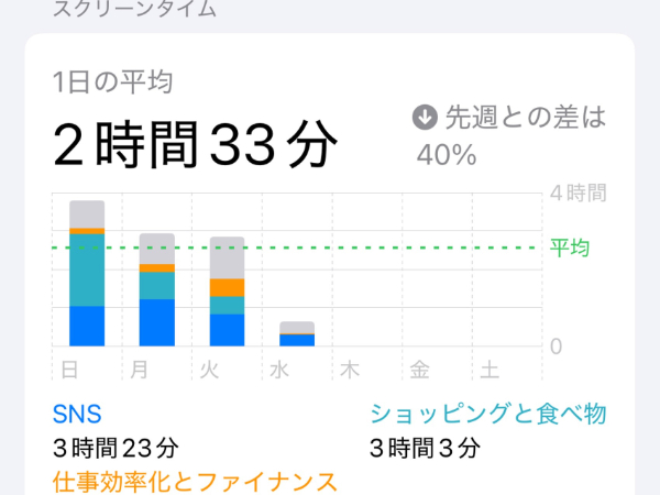 スマホの時間アプリの画像