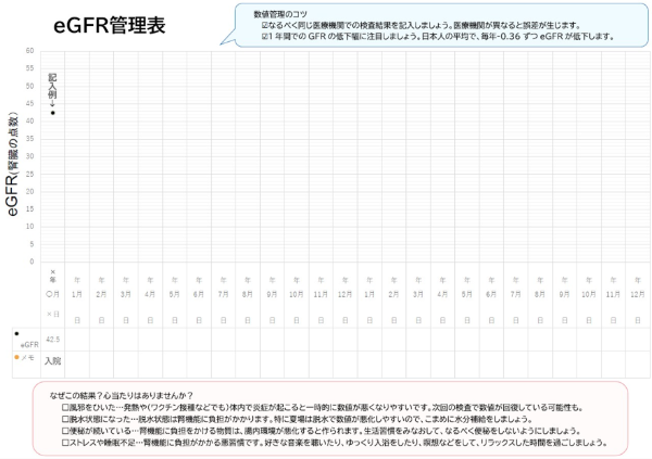 eGFRグラフのイメージ画像
