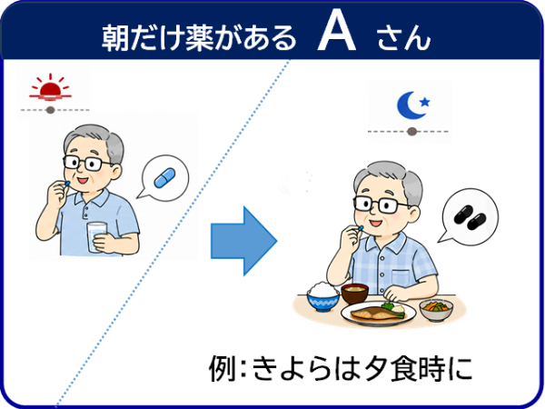 朝だけ服薬があるかたの飲み方の例のイメージ画像