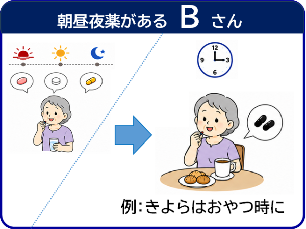 朝昼夜薬があるかたの飲み方の例
