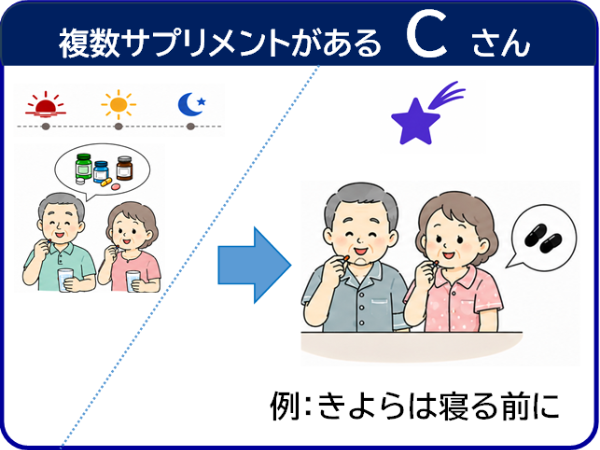 複数サプリメントがあるかたの飲み方の例