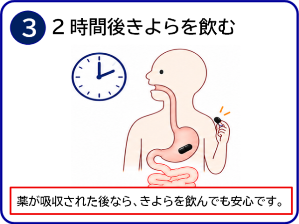 2時間後きよらを飲むイメージ画像