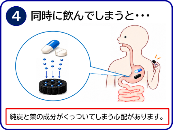 きよらと薬を同時に飲んでしまうイメージ画像