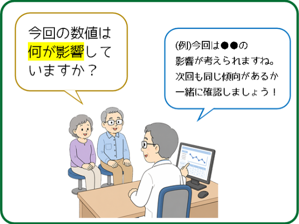 数値の理由を知る質問のイメージ画像